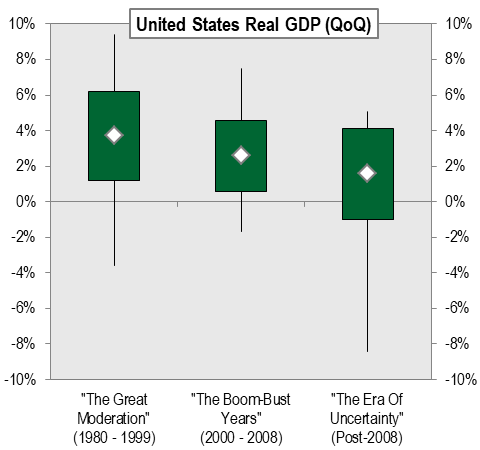 Historical-GDP-Growth